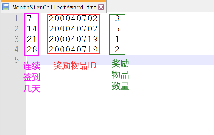 阿拉德修改签到奖励物品